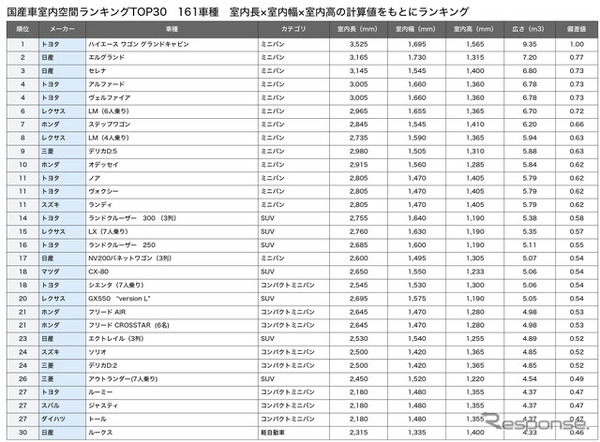 総合ランキングTOP30
