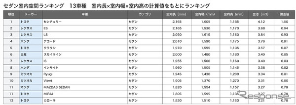 セダン総合ランキング