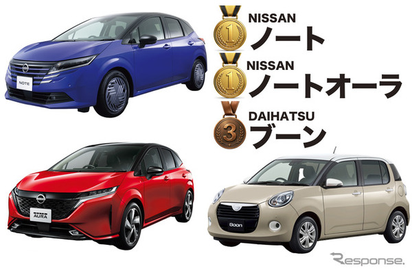 コンパクトカー部門