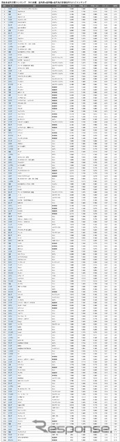 総合ランキング