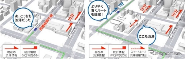 分かりやすく高性能なナビゲーション機能