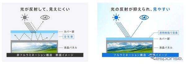 鮮明で臨場感がある映像再生
