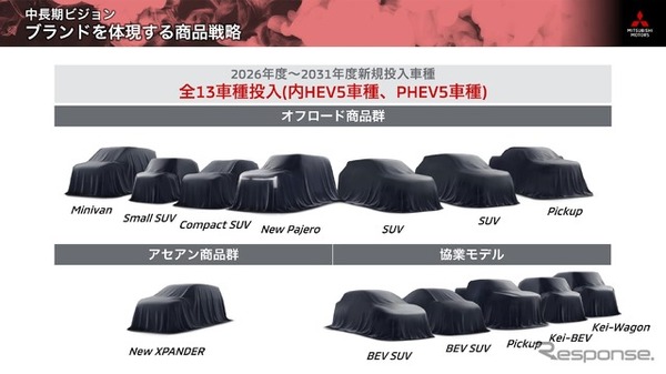 三菱自動車の中長期ビジョン