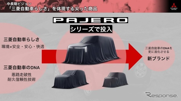 三菱自動車の中長期ビジョン