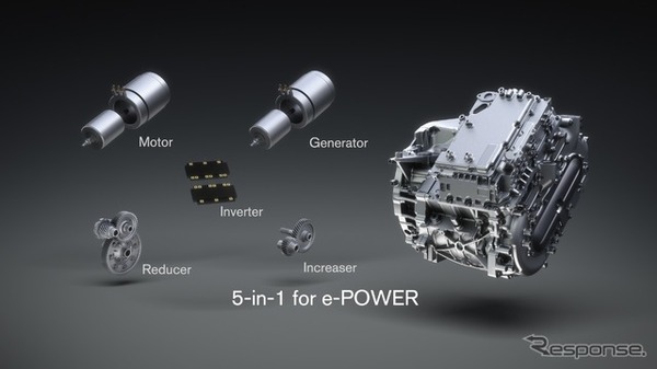 日産 キャシュカイ の 5-in-1 ユニット