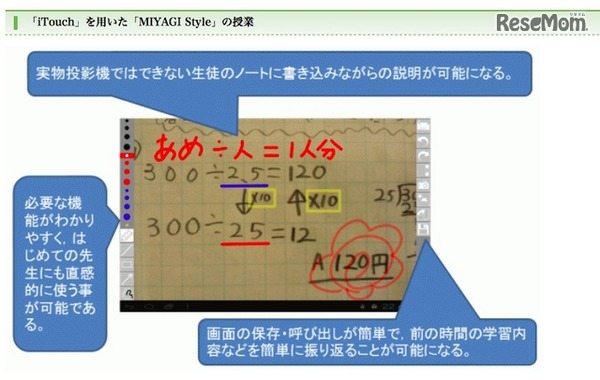iTouchを用いた授業イメージ