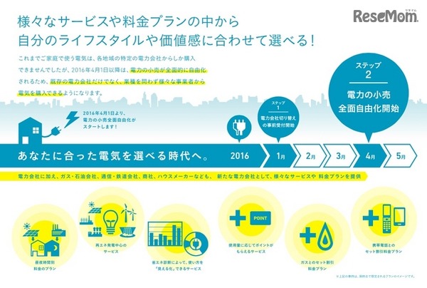経済産業省作成「電力自由化に関するパンフレット」