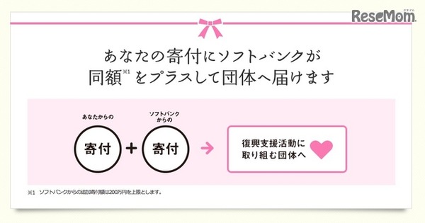寄付の仕組み