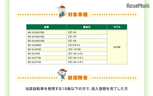 対象車種および対象者