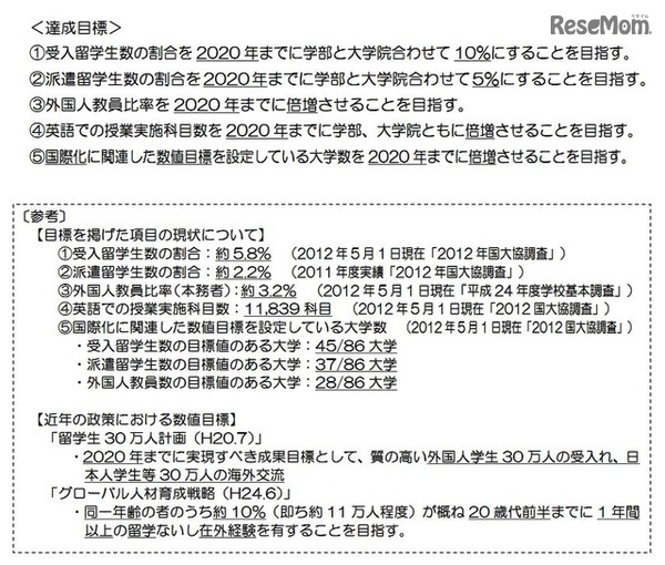国立大学の教育の国際化の達成目標
