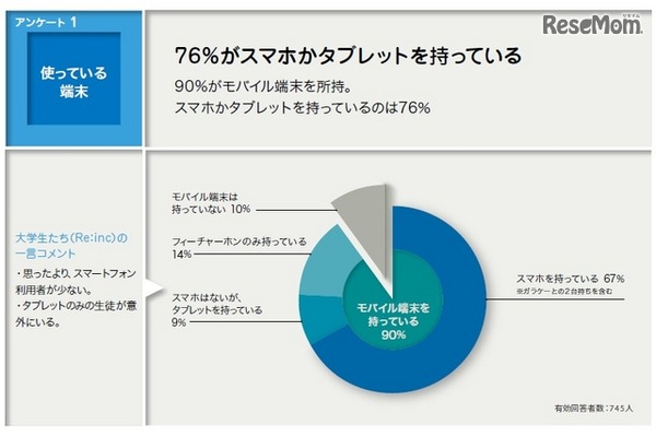 事前アンケート：使っている端末