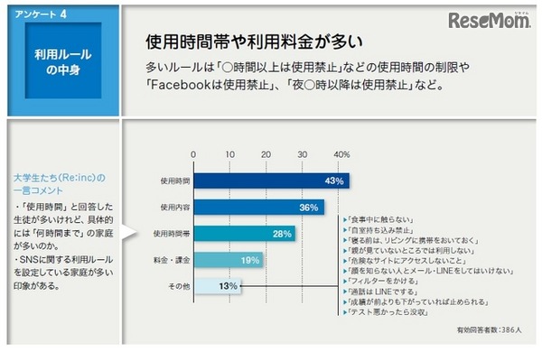 事前アンケート：利用ルールの中身