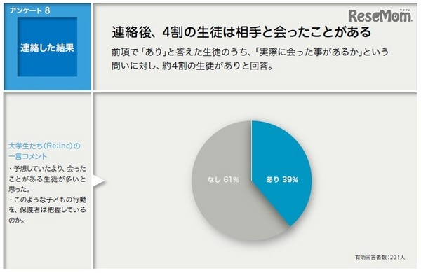 事前アンケート：連絡した結果