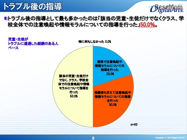 トラブル後の指導
