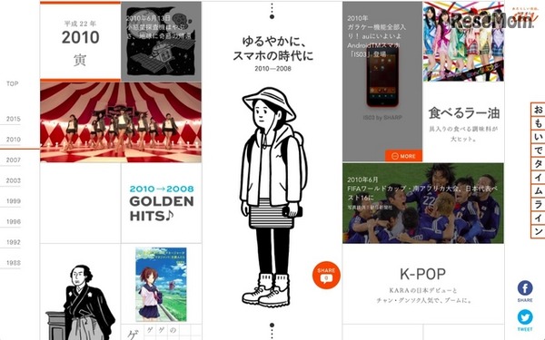 当時の話題やニュースとともに携帯電話の歴史を振り返る