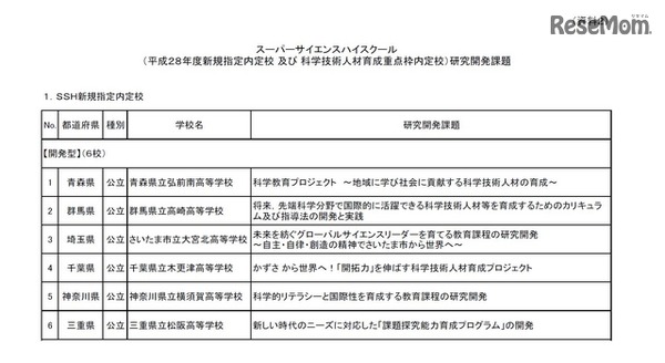 平成28年度スーパーサイエンスハイスクール（SSH）　新規指定内定校「開発型」　学校と研究開発課題の一覧