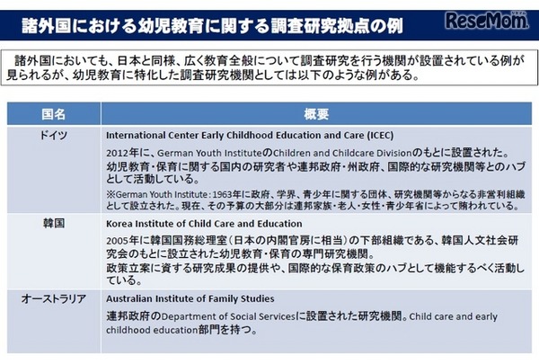 諸外国における幼児教育に関する調査研究機関の例