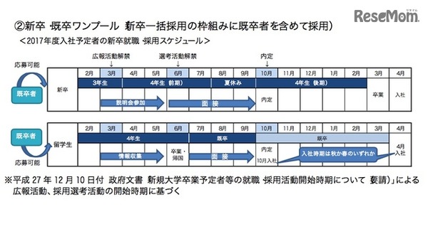 2017年度入社予定者の新卒就職（採用スケジュール）