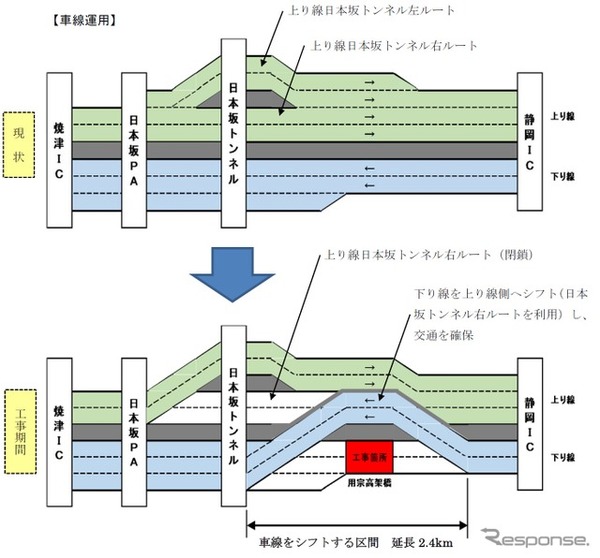 東名道での工事現場周辺での規制方法