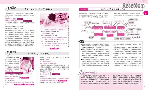 色水遊びを通して、子どもたちが気づいたことをにまとめ「気づきの木」として展示