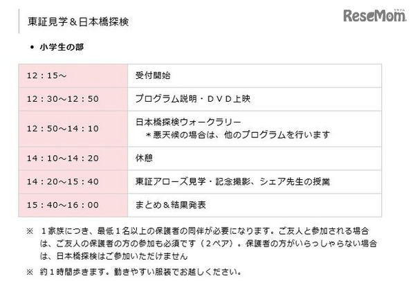 東証見学＆日本橋探検