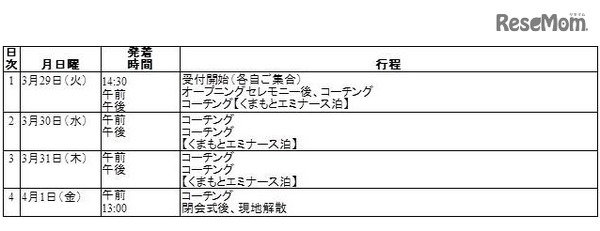 キャンプ日程