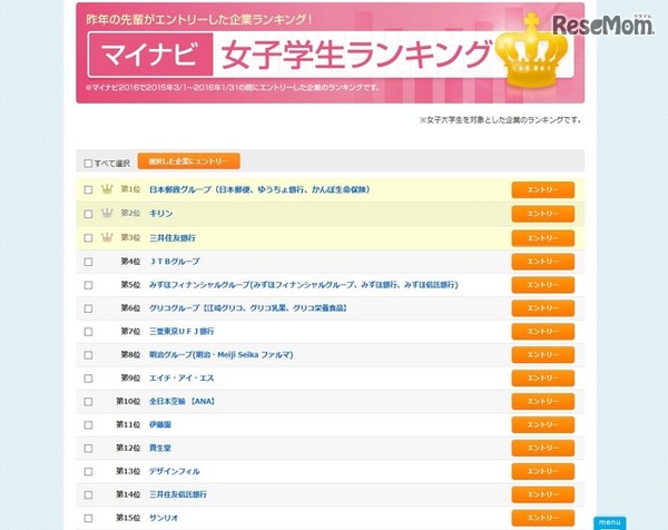 先輩女子学生の企業ランキング（一部）