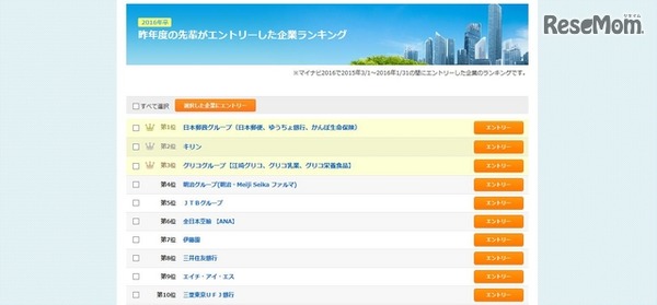 先輩学生の企業ランキング（一部）
