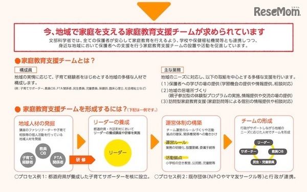 家庭教育支援チームについて