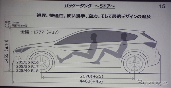 新型 スバル インプレッサ 国内初披露