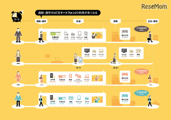 インフォグラフィックの例（データで紐解くヤフー）http://hr.yahoo.co.jp/infographics/