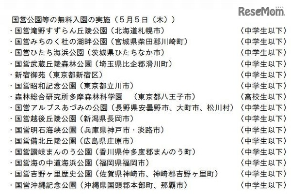 国営公園等の無料入園の実施