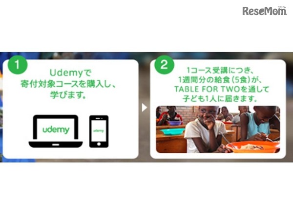寄付の流れ
