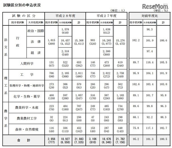 申込状況