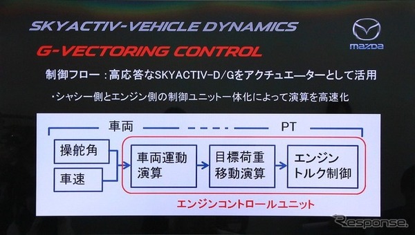 入力は舵角センサーと車速センサー。