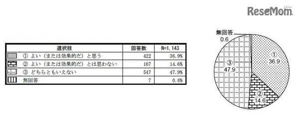 モジュールの活用　提供：英語教育研究センター