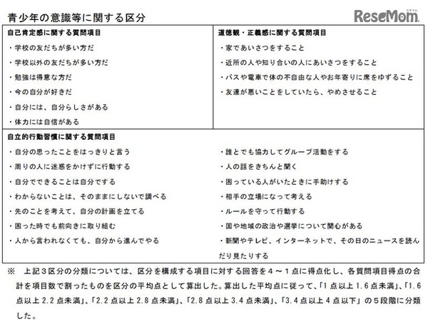 青少年の意識等に関する区分