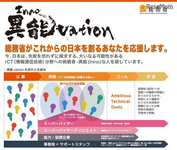 異能vationプログラム