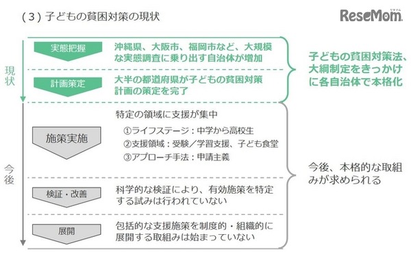 子どもの貧困対策の現状