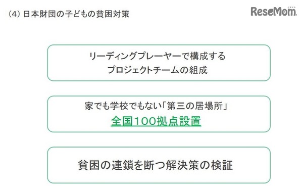 日本財団の子どもの貧困対策