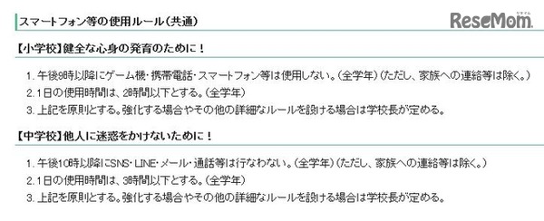 大阪市旭区の使用ルール