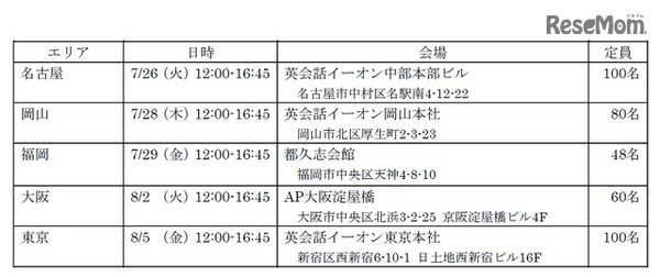 開催日程・会場・定員