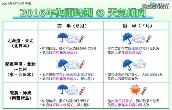 2016年梅雨の天気傾向 （画像提供：日本気象協会）