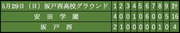 【THE INSIDE】高校野球探訪（1）ボクたちだけの特別な夏へ「坂戸西・安田学園」