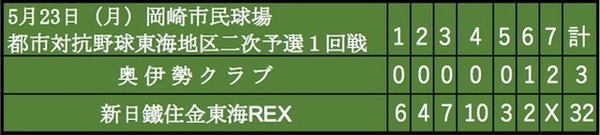 【THE INSIDE】都市対抗野球への誘い…魅力と面白さ（1）企業vs倶楽部チーム編