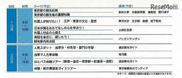 育成塾日程