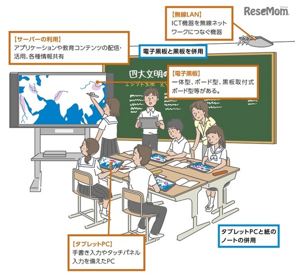 実証校の教室でのICT環境のイメージ（総務省「フューチャースクール推進事業」2014年度ガイドラインより）