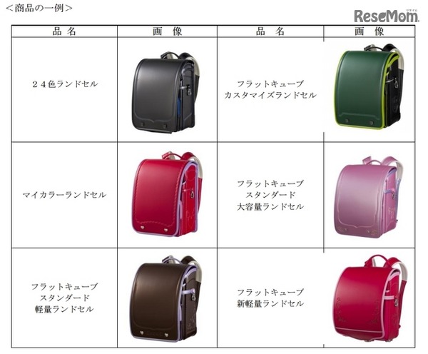 商品の一例