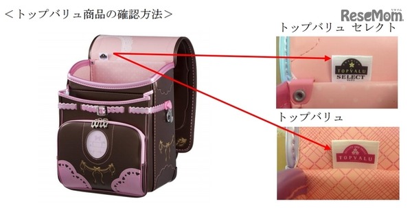 商品の確認方法