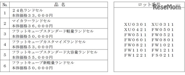 該当商品名・ロット番号